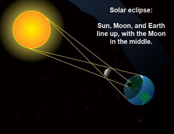 solar eclipse 